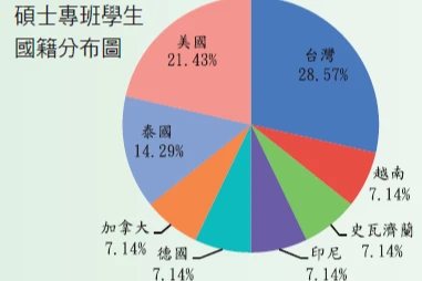 新逢甲人加入新國際學院 展開雙學位旅程